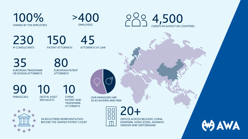 Infographic displaying various facts about the AWA Group